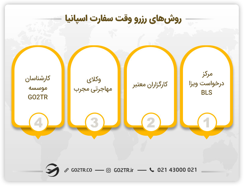روش‌های رزرو وقت از سفارت اسپانیا