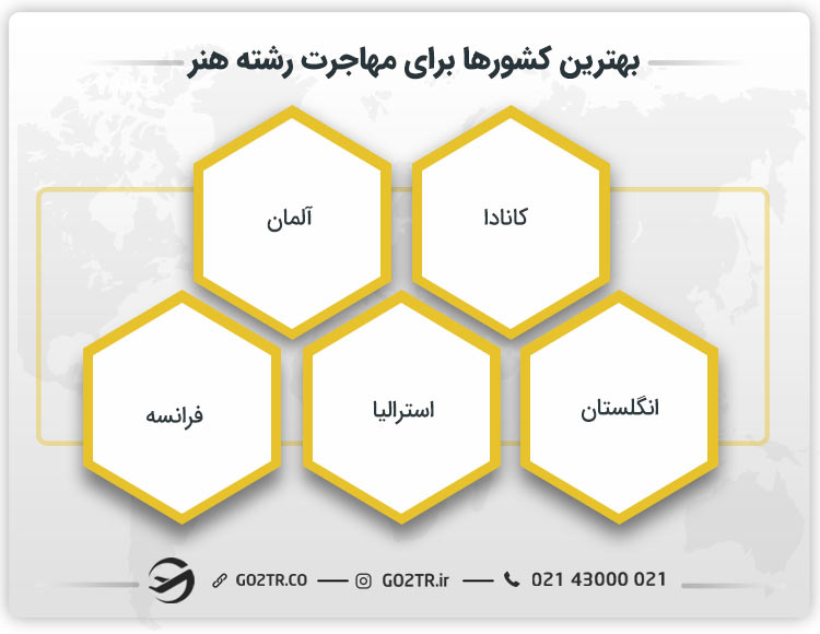 بهترین کشورها برای مهاجرت رشته هنر