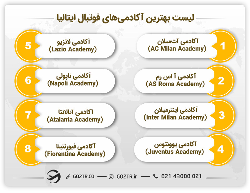 لیست بهترین آکادمی های فوتبال ایتالیا