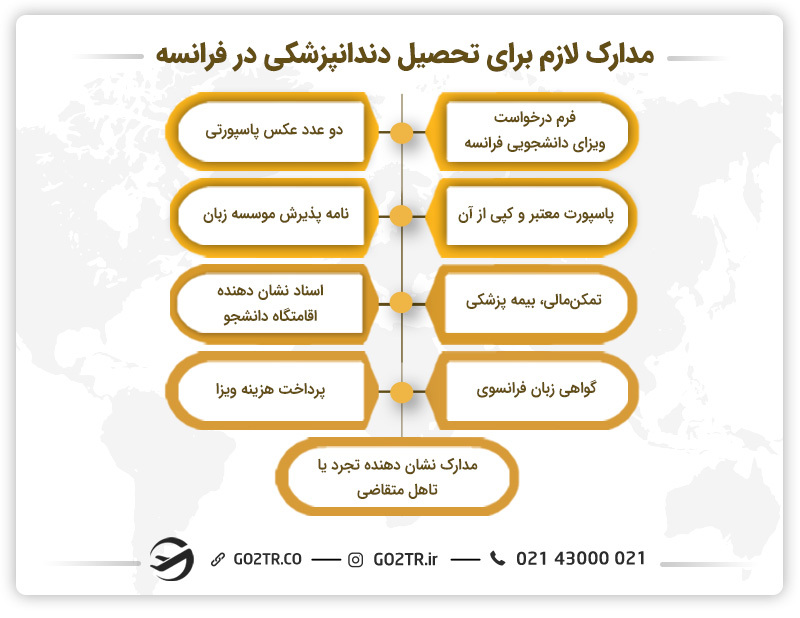 مدارک ضروری برای تحصیل دندانپزشکی در فرانسه