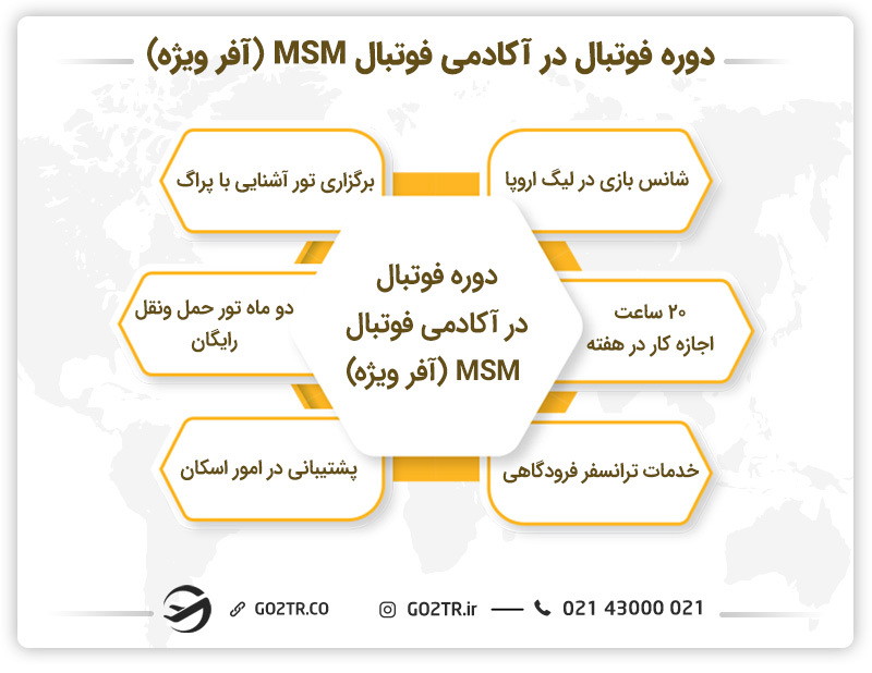 مزایای شرکت در آکادمی فوتبال MSM