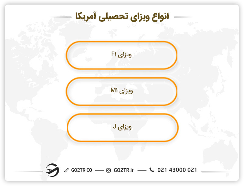 انواع ویزای تحصیلی کشور آمریکا