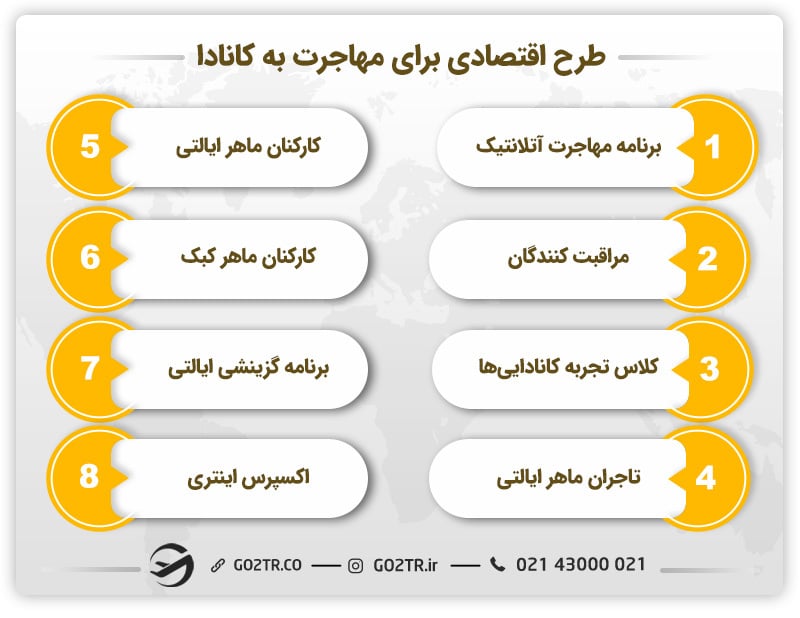 طرح‌های اقتصادی برای مهاجرت به کانادا