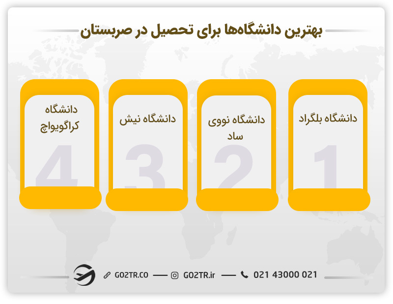 دانشگاه‌های برتر صربستان 