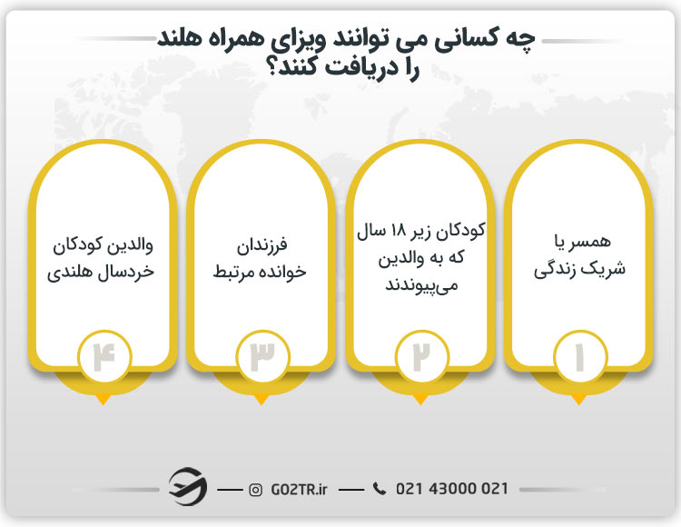 چه کسانی می‌ توانند ویزای همراه هلند را دریافت کنند؟