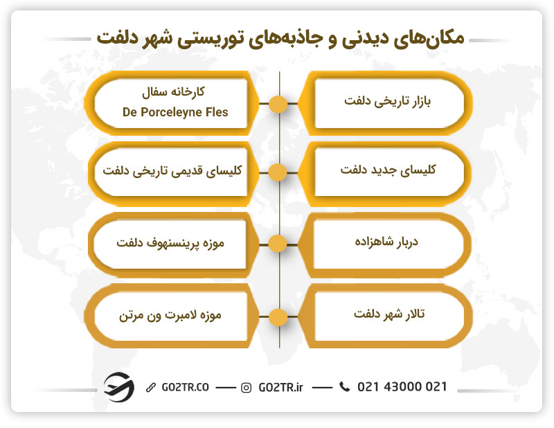 مکان‌های دیدنی شهر دلفت، یکی از بهترین شهرهای هلند