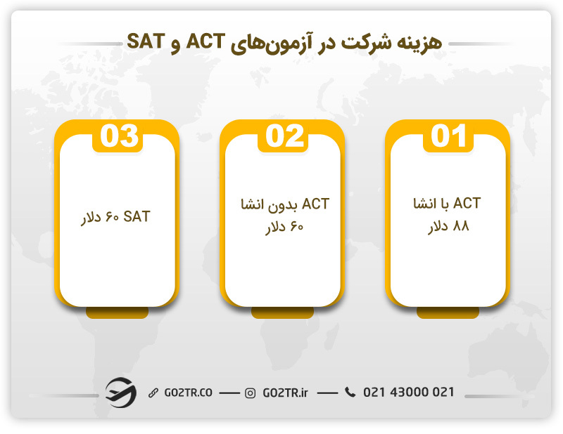 مقایسه آزمون ACT و SAT از لحاظ هزینه