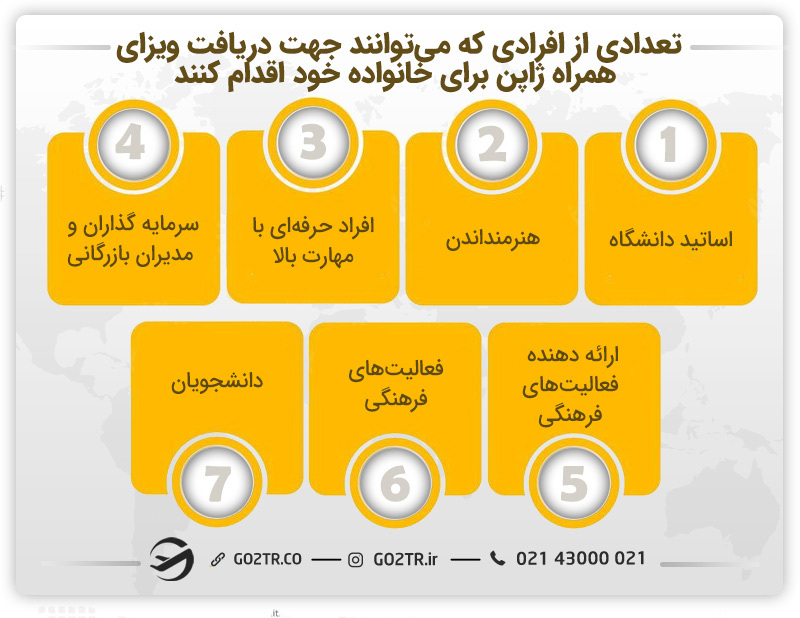 شرایط دریافت ویزای همراه ژاپن