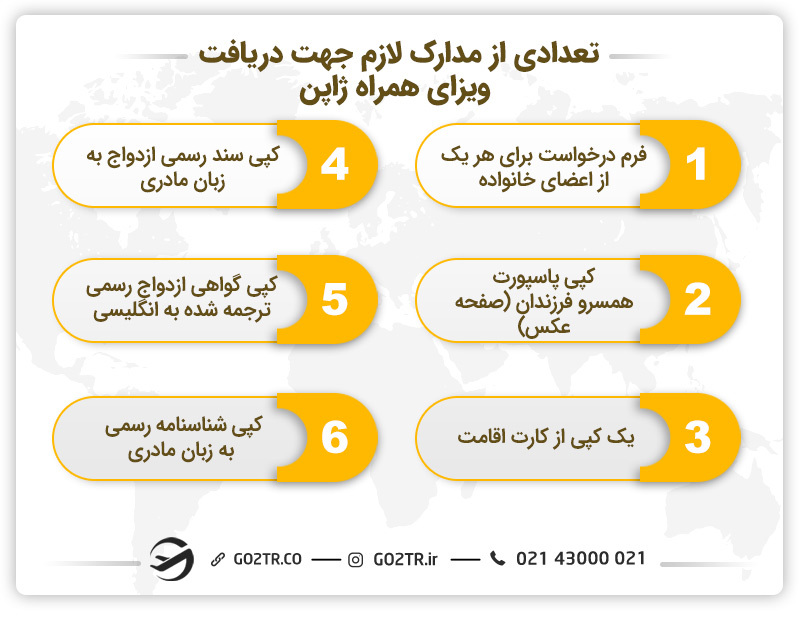 تعدادی از مدارک لازم جهت دریافت ویزای همراه ژاپن
