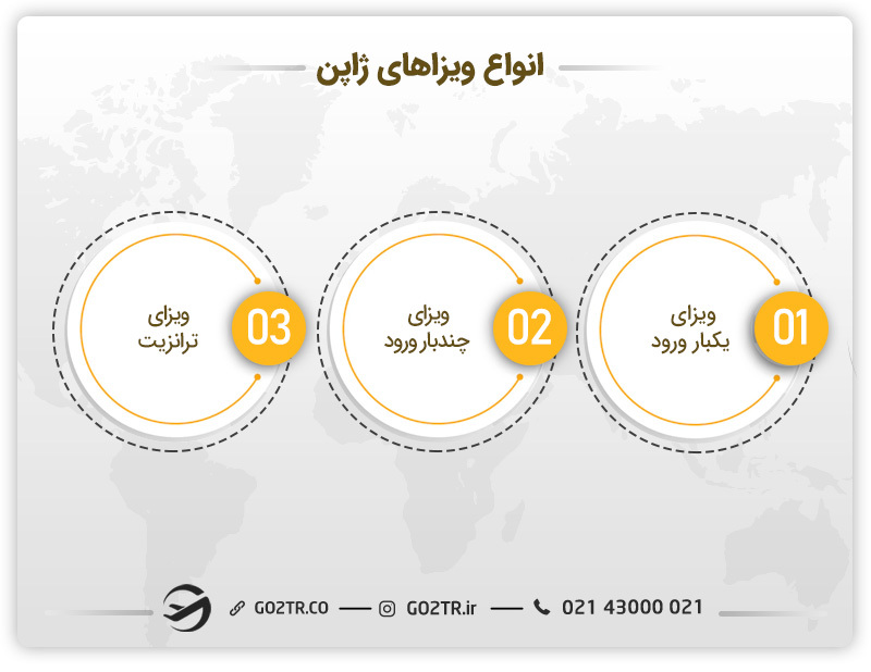 انواع ویزای ژاپن