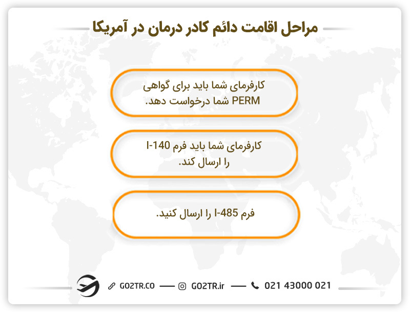 نحوه دریافت اقامت دائم کادر درمان در آمریکا