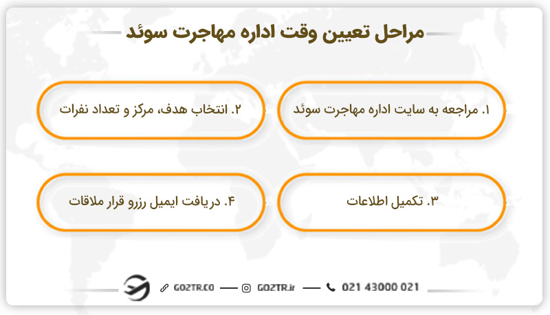 مراحل تعیین وقت اداره مهاجرت سوئد