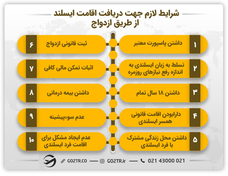 شرایط لازم جهت دریافت اقامت ایسلند از طریق ازدواج