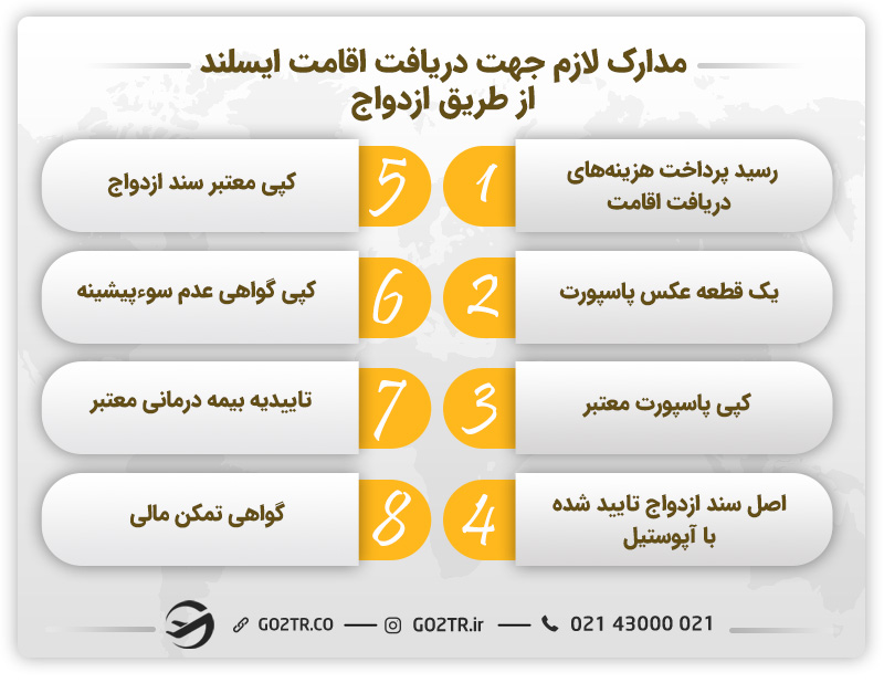 مدارک لازم جهت دریافت اقامت ایسلند از طریق ازدواج
