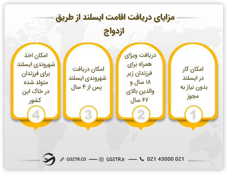 مزایای دریافت اقامت ایسلند از طریق ازدواج