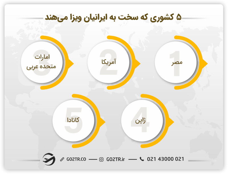 لیست کشورهایی که به ایرانیان سخت ویزا میدهند