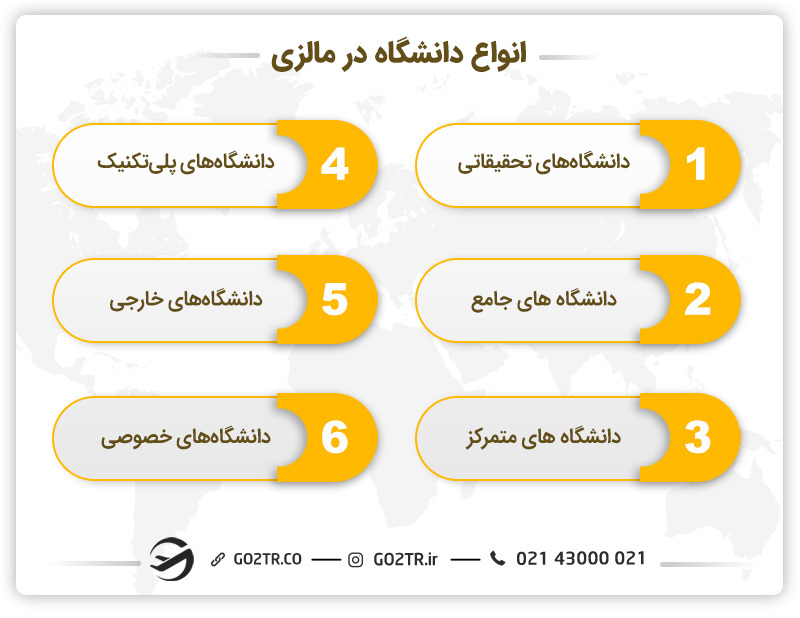 انواع دانشگاه در مالزی