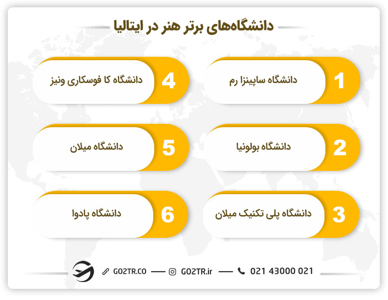 دانشگاه‌‌های برتر در زمینه هنر در ایتالیا