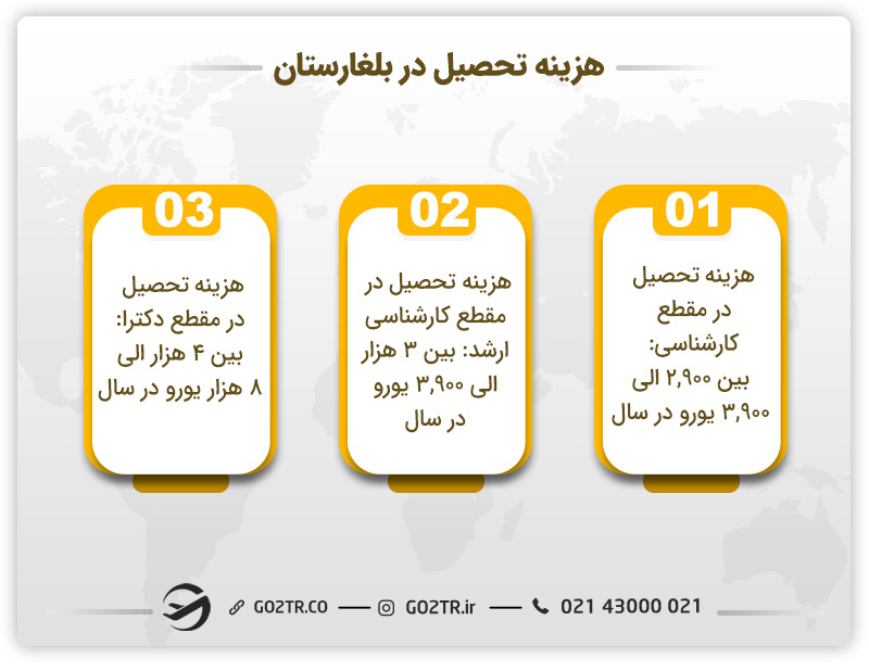 هزینه تحصیل در بلغارستان