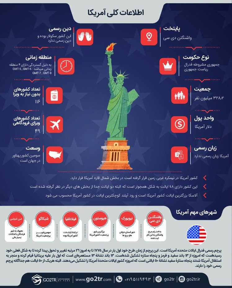 اینفوگرافی اطلاعات کلی در مورد کشور آمریکا