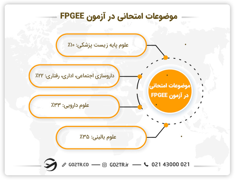 موضوعات امتحانی آزمون FPGEE