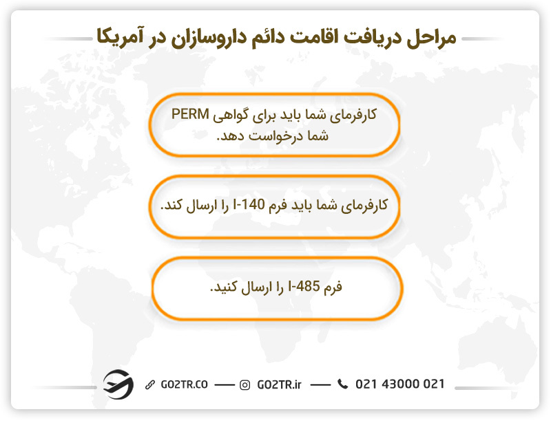 مهاجرت داروسازان به آمریکا و دریافت اقامت