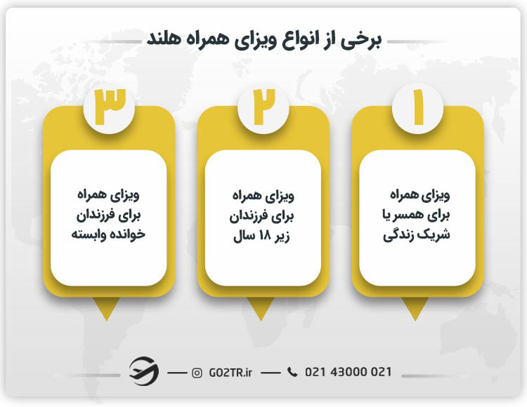 برخی از انواع ویزای همراه هلند