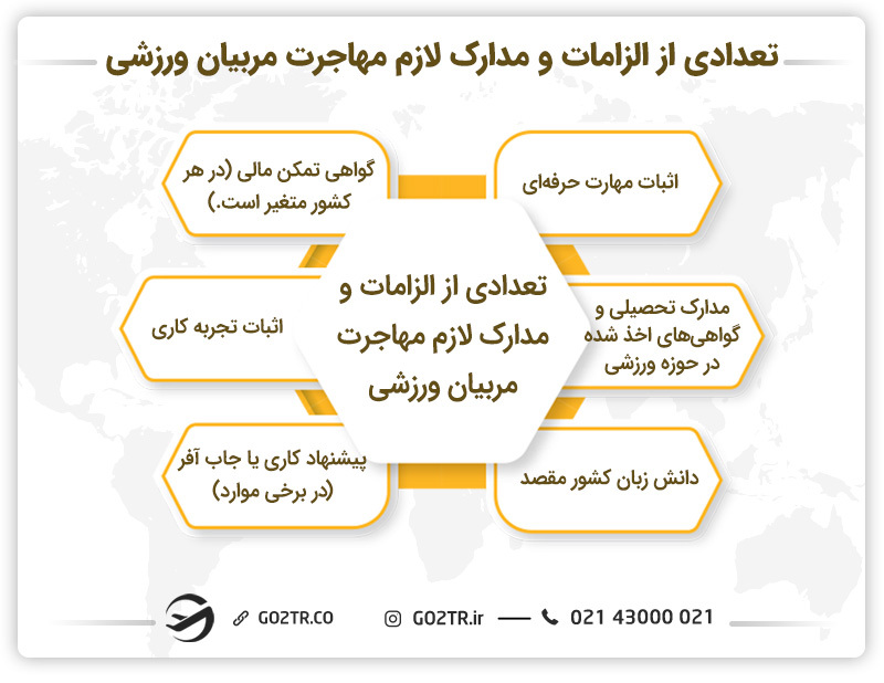 تعدادی از الزامات و مدارک لازم جهت مهاجرت مربیان ورزشی به خارج