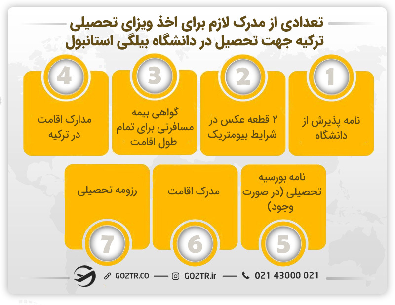 تعدادی از مدارک لازم برای اخذ ویزای تحصیلی ترکیه جهت تحصیل در دانشگاه بیلگی استانبول