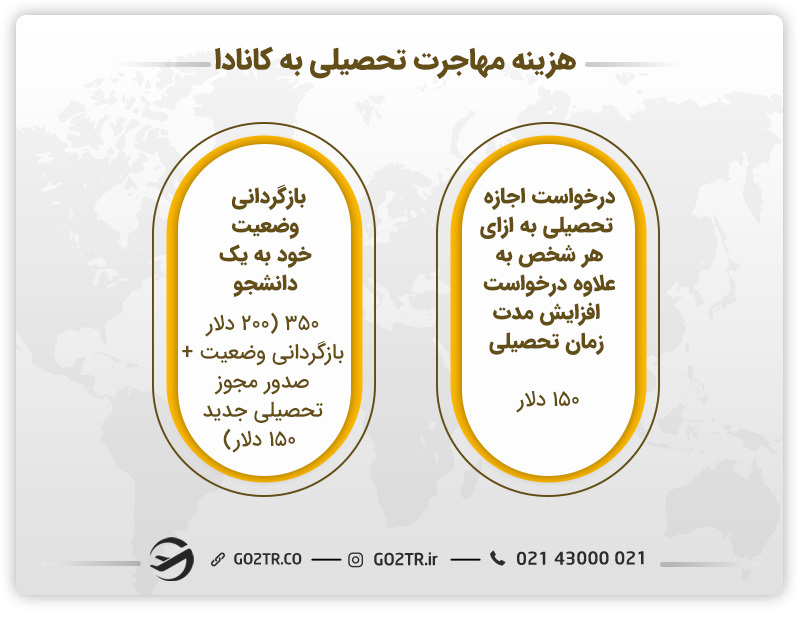 هزینه های مهاجرت به کانادا از طریق تحصیل