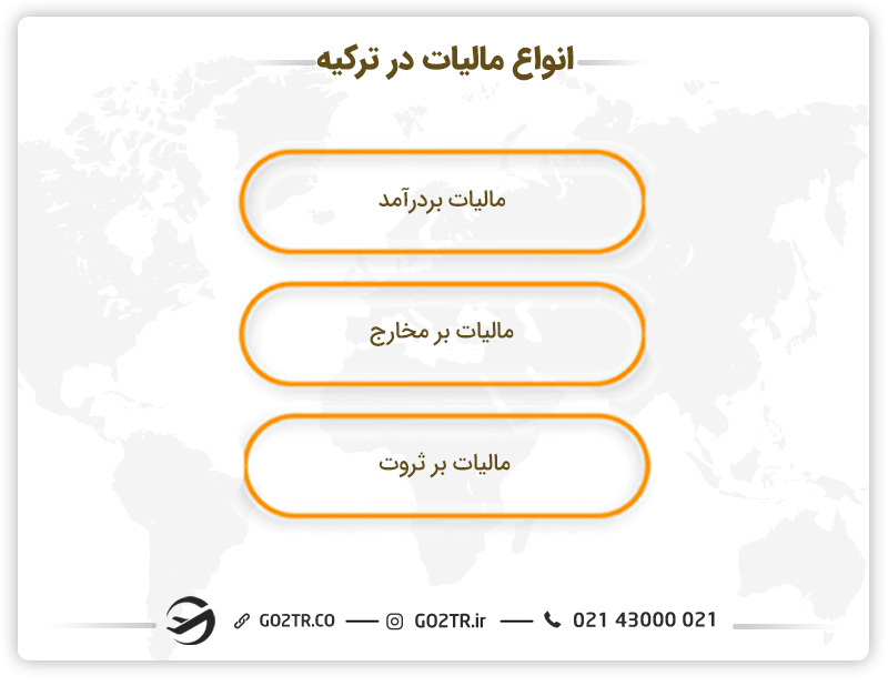 انواع مالیات در کشور ترکیه
