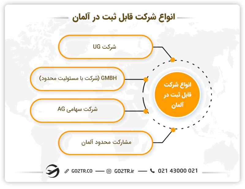 انواع شرکت ها جهت ثبت شرکت در آلمان