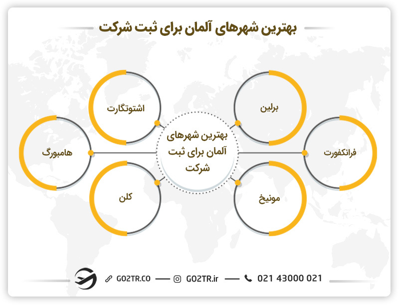 بهترین شهرها جهت ثبت شرکت در آلمان