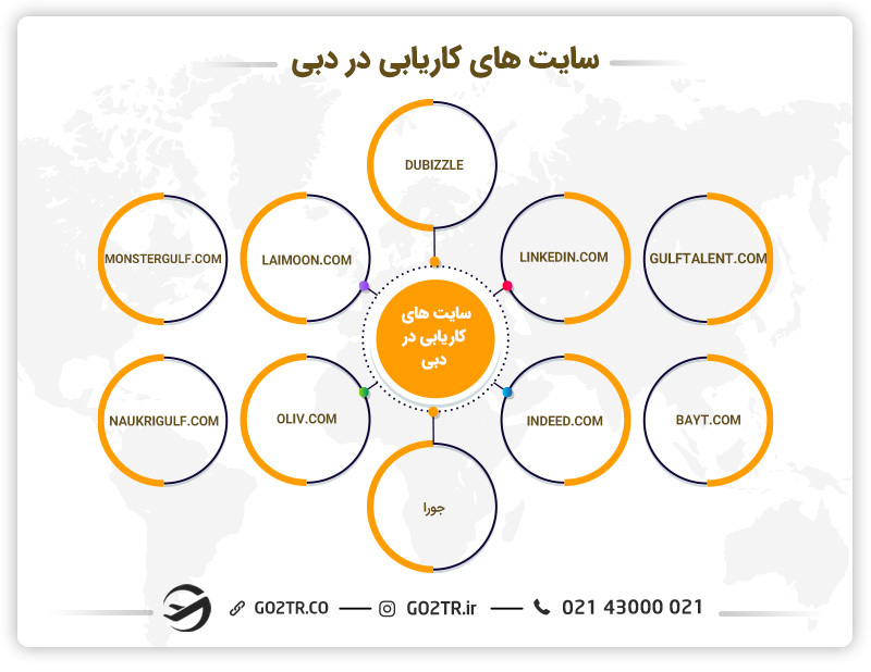سایت های مفید کاریابی در دبی
