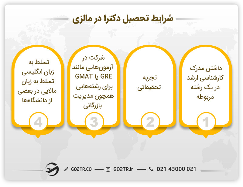 شرایط تحصیل دکترا در مالزی