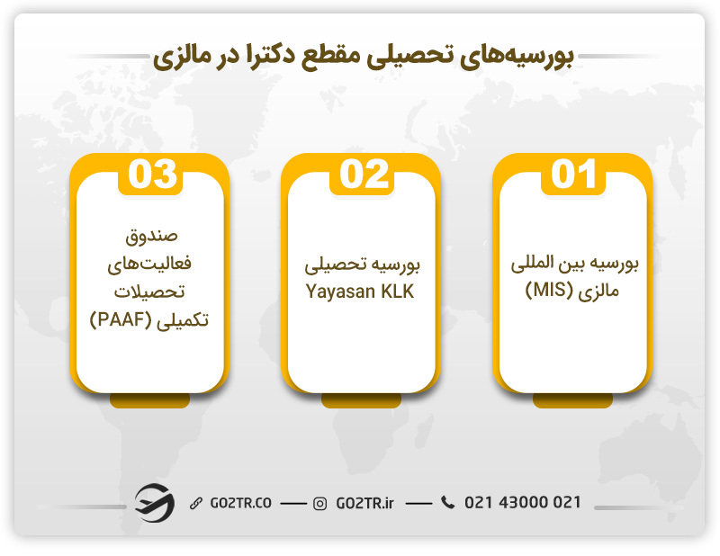بورسیههای تحصیلی مقطع دکترا در مالزی