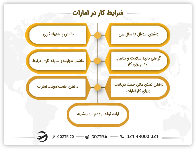 شرایط کار در امارات