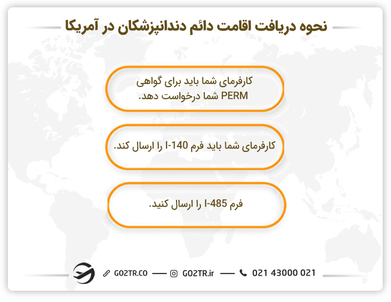 نحوه دریافت اقامت دائم دندانپزشکان در آمریکا