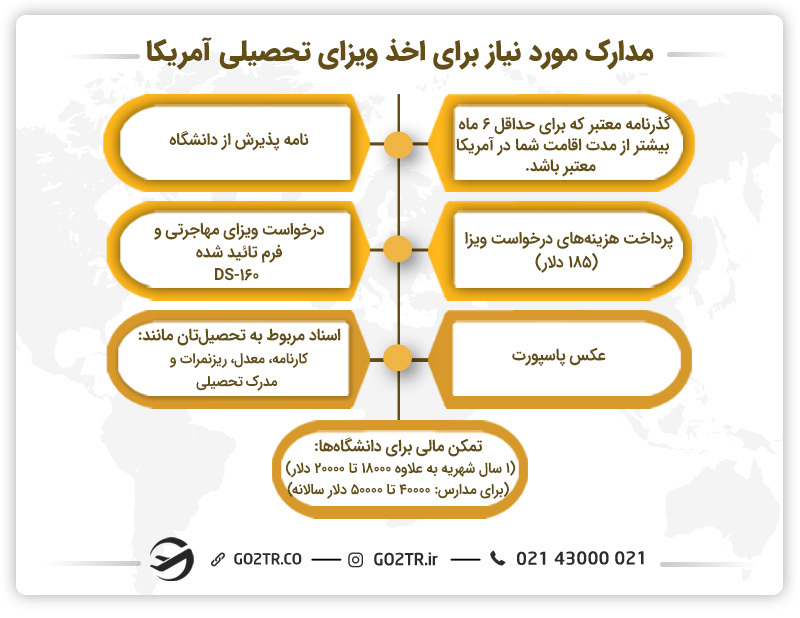 مدارک مورد نیاز برای اخذ ویزای تحصیلی آمریکا