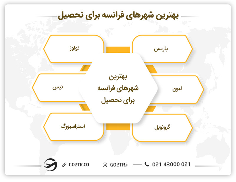 بهترین شهرهای فرانسه جهت تحصیل