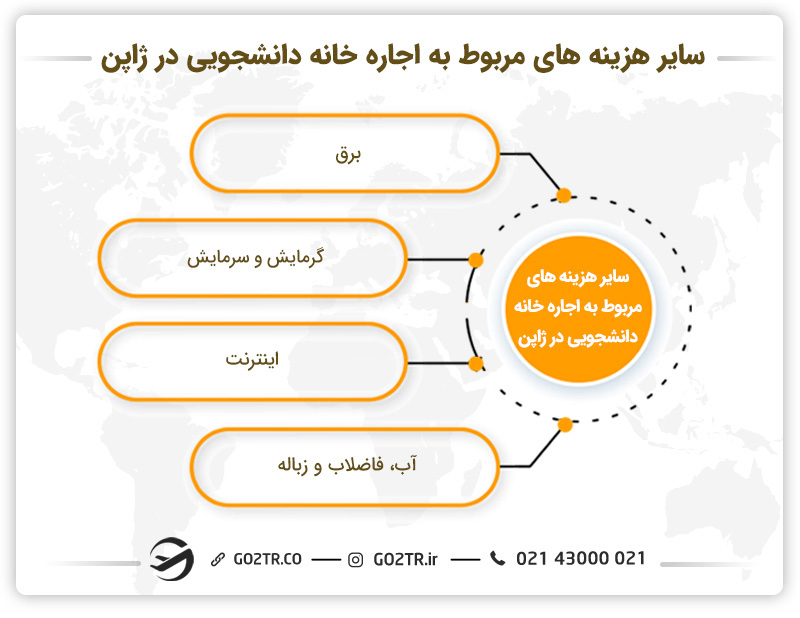 سایر هزینه‌های مربوط به اجاره خانه دانشجویی در ژاپن