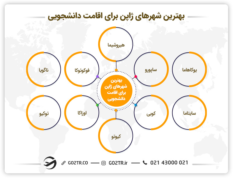 بهترین شهرهای ژاپن برای اقامت دانشجویی