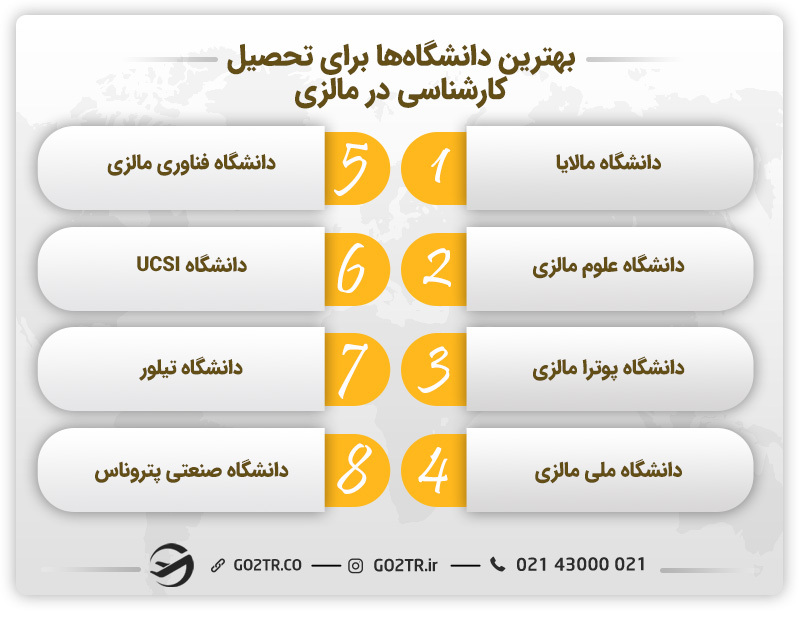 بهترین دانشگاهها برای تحصیل کارشناسی در مالزی