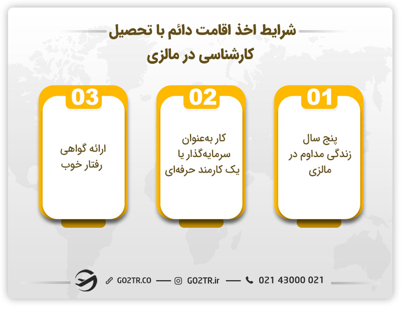اقامت دائم با تحصیل کارشناسی در مالزی