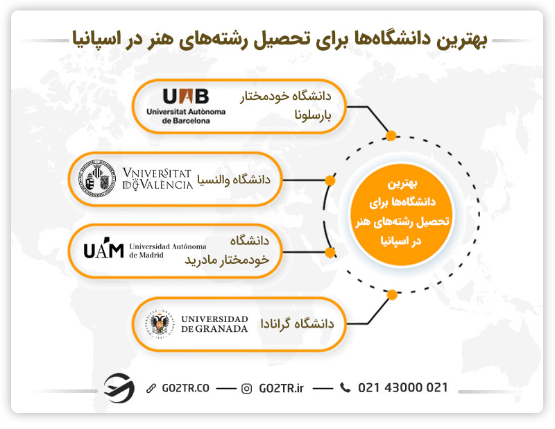 بهترین دانشگاه ها برای تحصیل رشته های هنر در اسپانیا