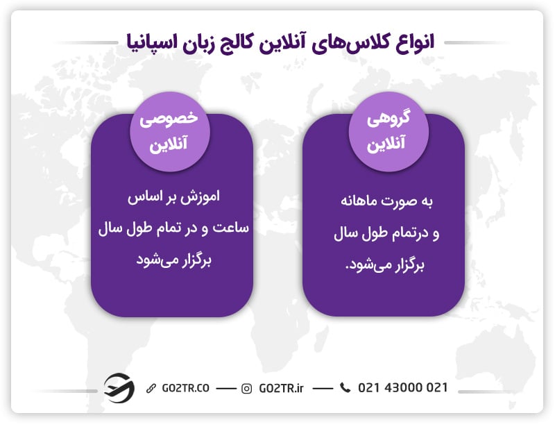 انواع دوره های کالج زبان اسپانیا