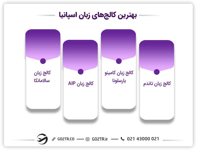 بهترین کالج های زبان اسپانیا