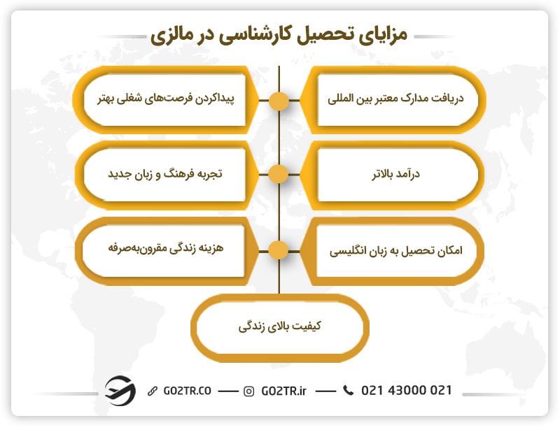 مزایای تحصیل کارشناسی در مالزی