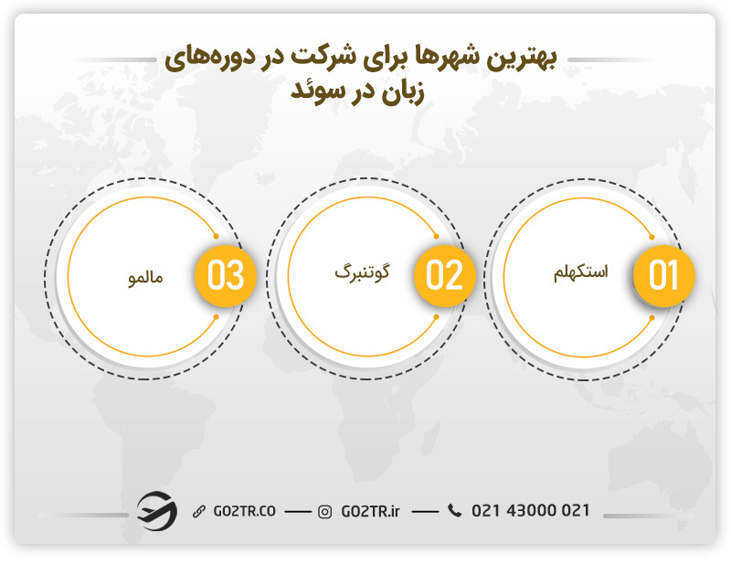 بهترین شهرها برای شرکت در دوره‌ زبان در سوئد