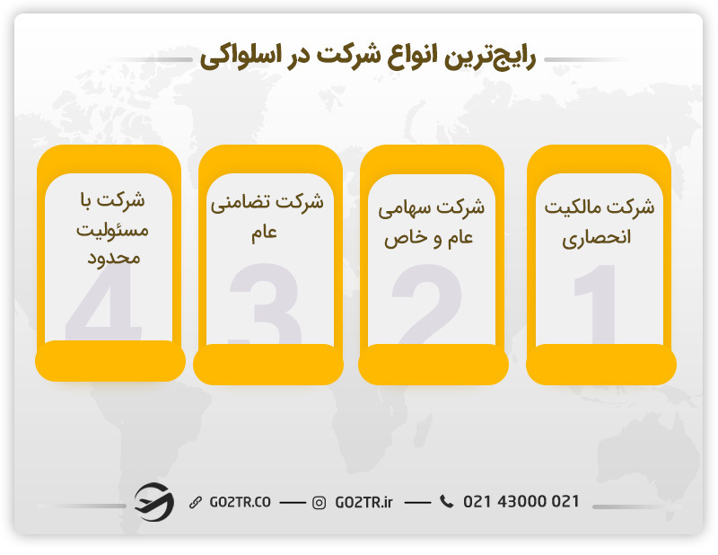انواع ثبت شرکت در اسلواکی 